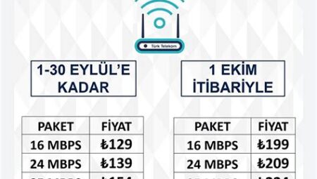 Türk Telekom Wifi Paket Fiyatları