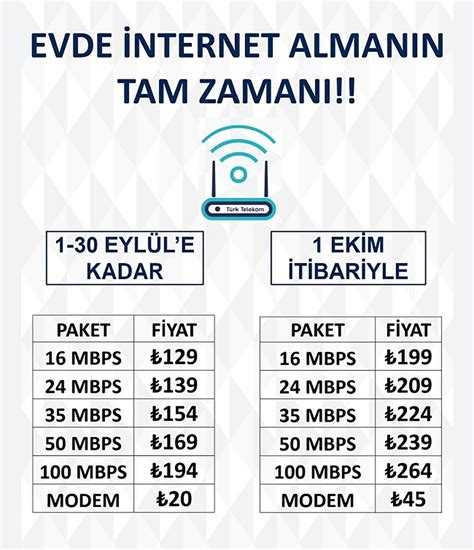 Türk Telekom Wifi Paket Fiyatları